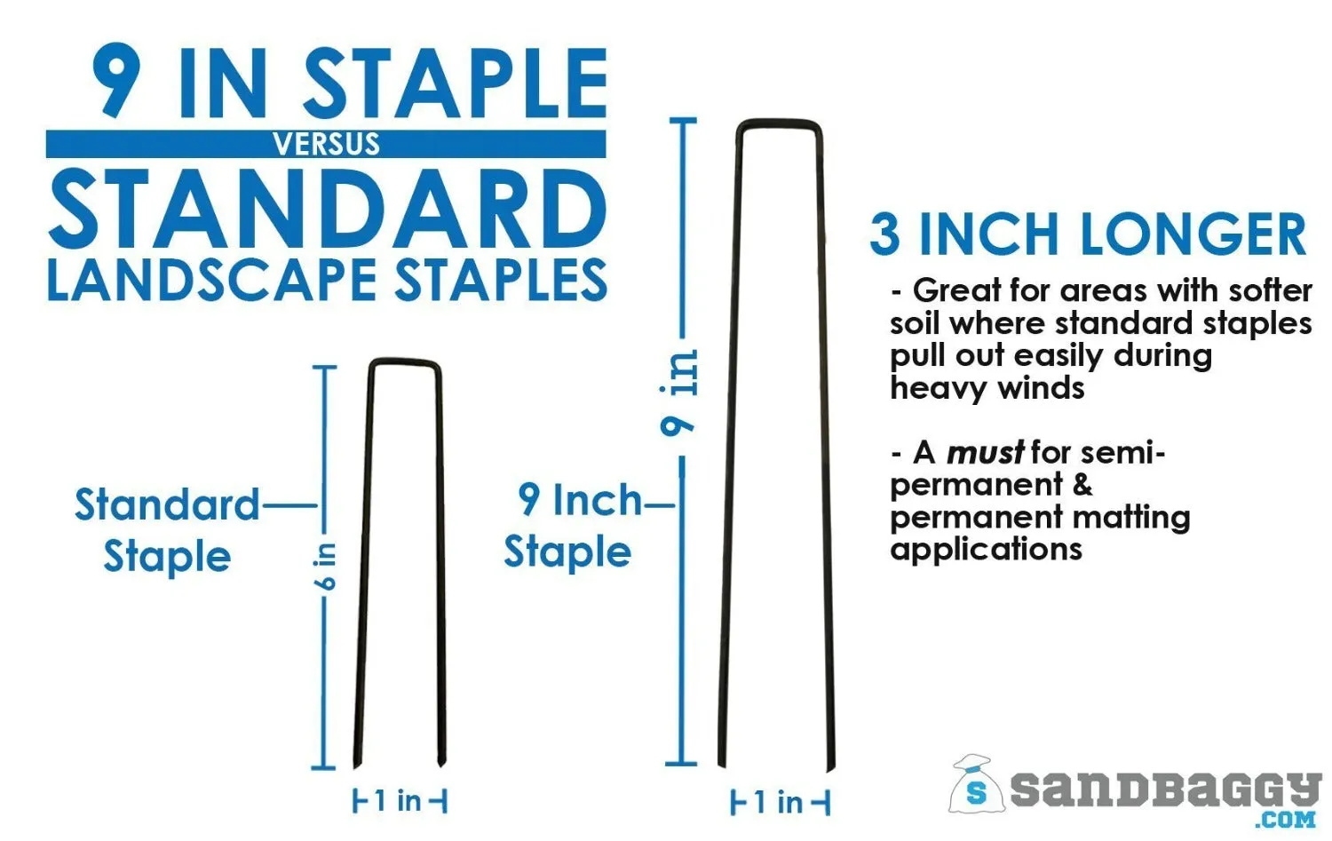 9 in. Landscape Staples - 11 Gauge