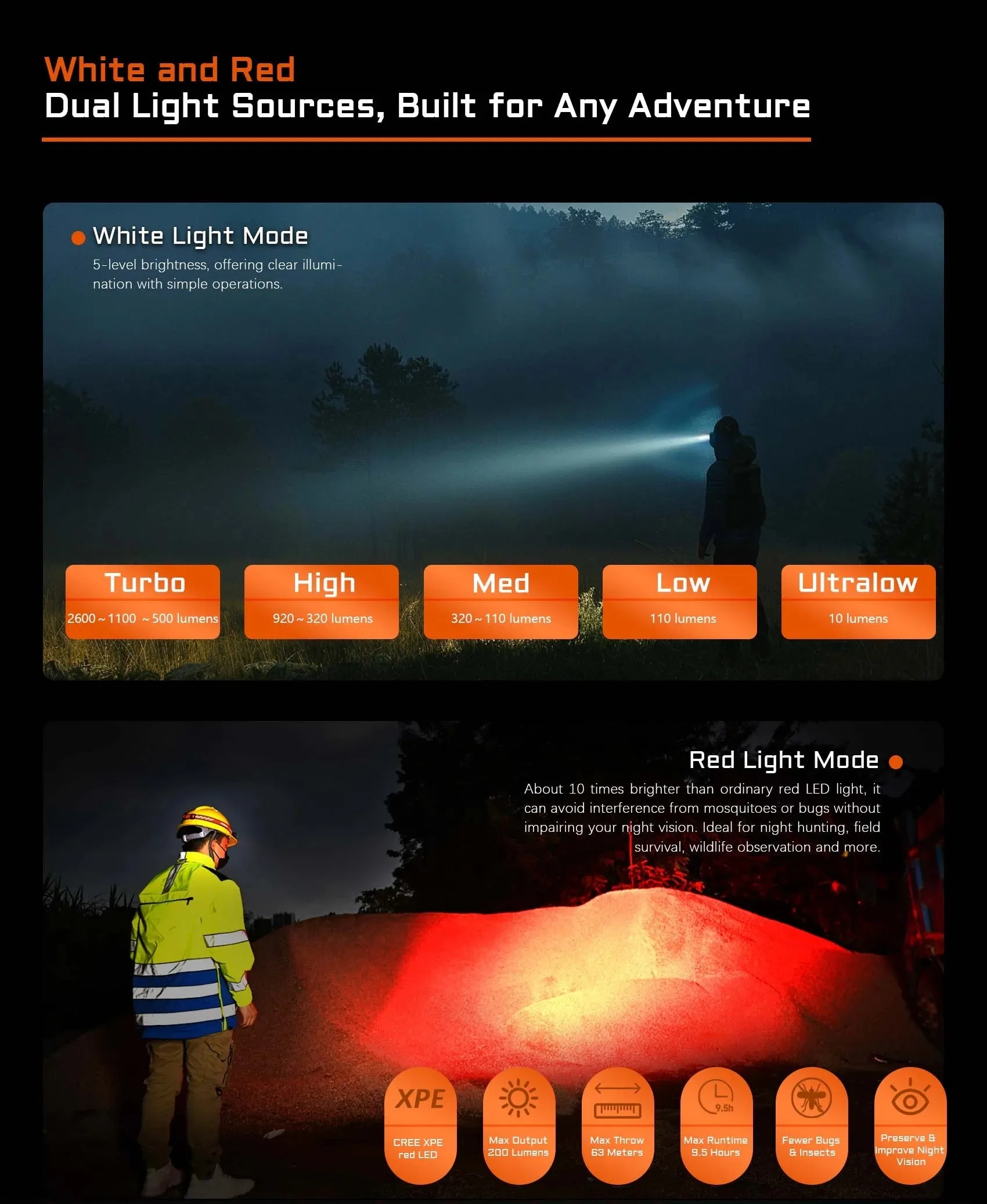 Acebeam H35 2600 Lumen Dual-Light Source White   Red LEDs Rechargeable Headlamp