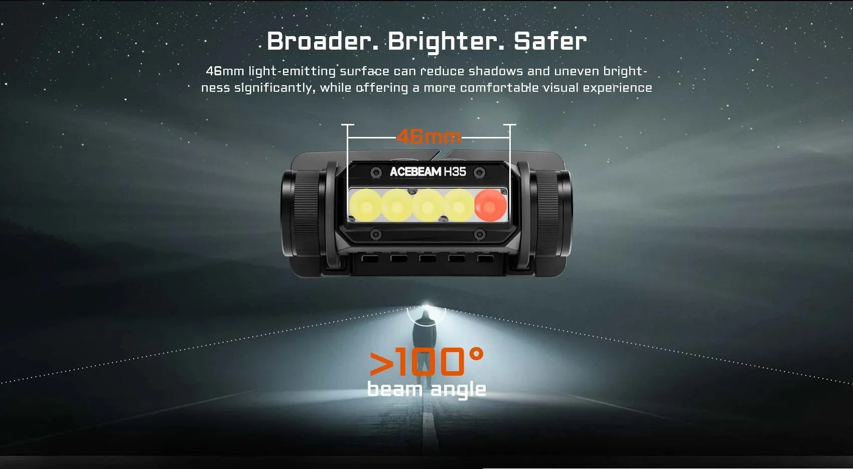 Acebeam H35 2600 Lumen Dual-Light Source White   Red LEDs Rechargeable Headlamp