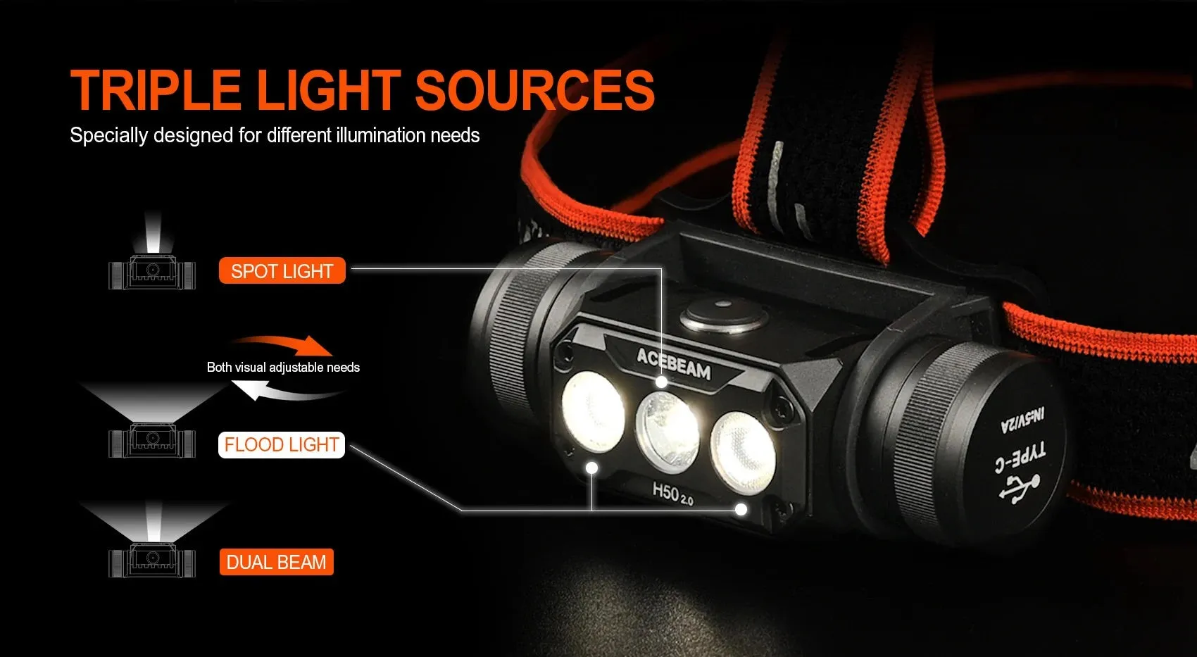 Acebeam H50 2.0 2000 Lumen Headlamp 3 x SST20 5000K Neutral White LEDs