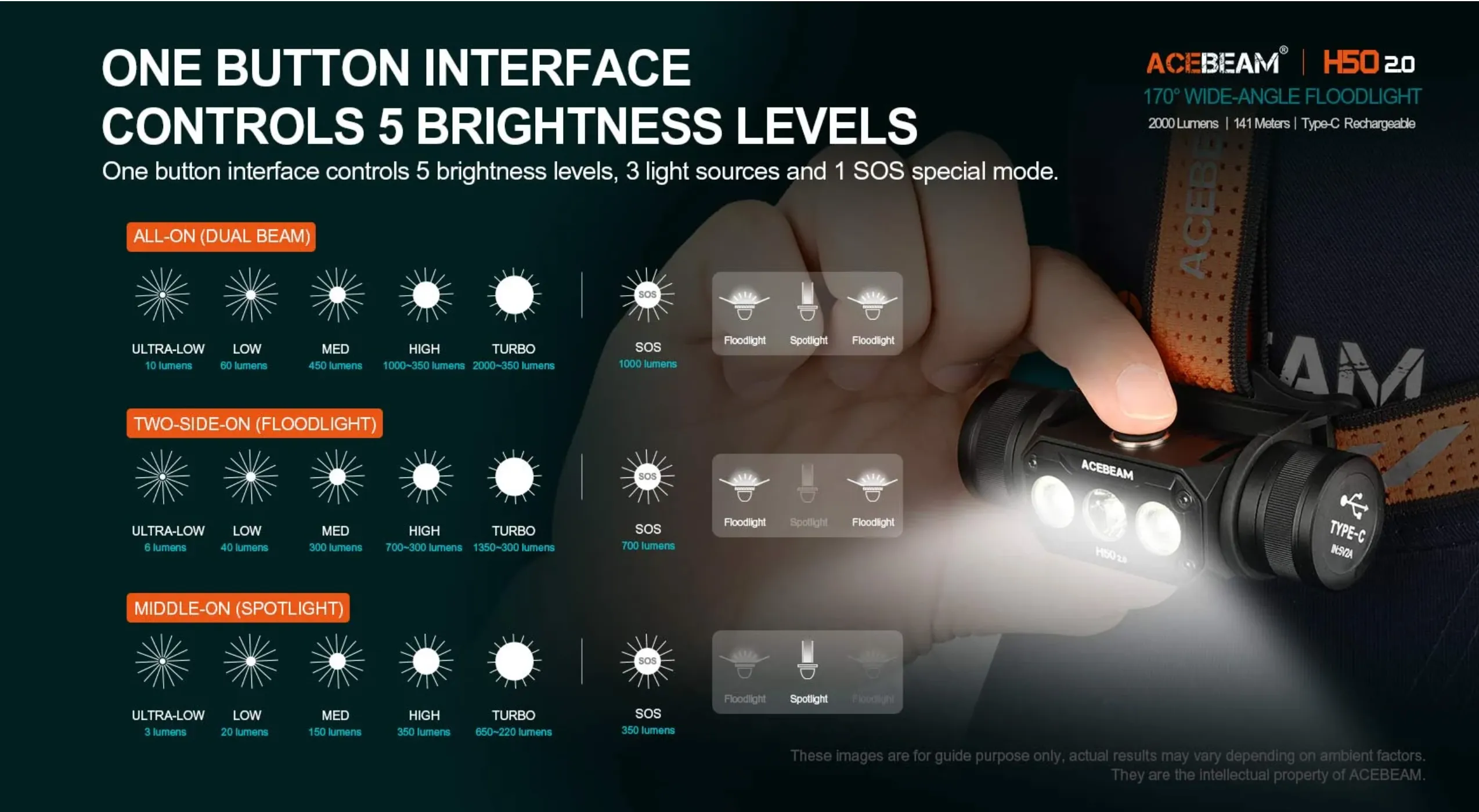 Acebeam - H50 v2.0 (2000 Lumens)