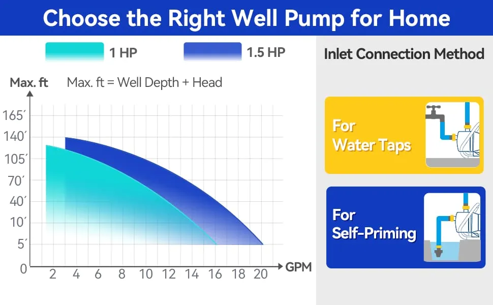 Acquaer 1 HP Portable Shallow Well Pump Garden Pump, Stainless Steel, 998 GPH, 115V Sprinkler Pump Water Transfer Draining Irrigation Pump for Water Removal/Lawn Garden