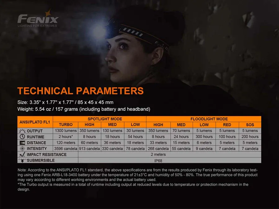 Fenix FXHM60R Rechargeable Headlamp (1300 Lumens)