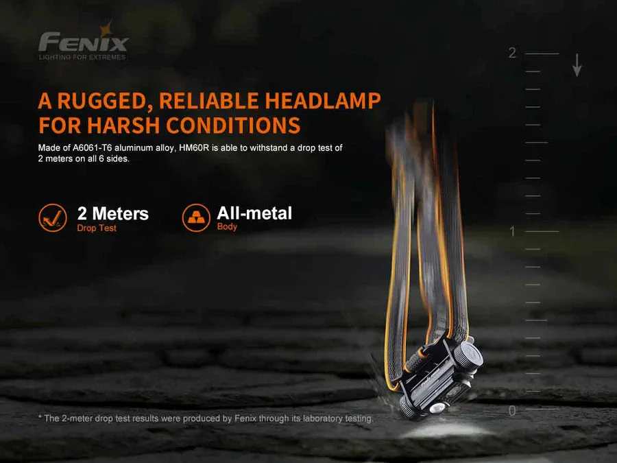 Fenix FXHM60R Rechargeable Headlamp (1300 Lumens)