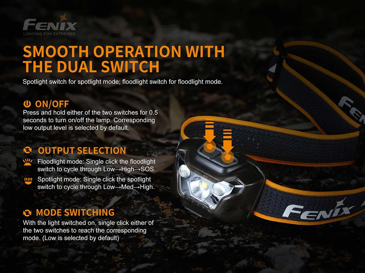Fenix HL18RW Headlamp (Cool White LED Version) - DISCONTINUED