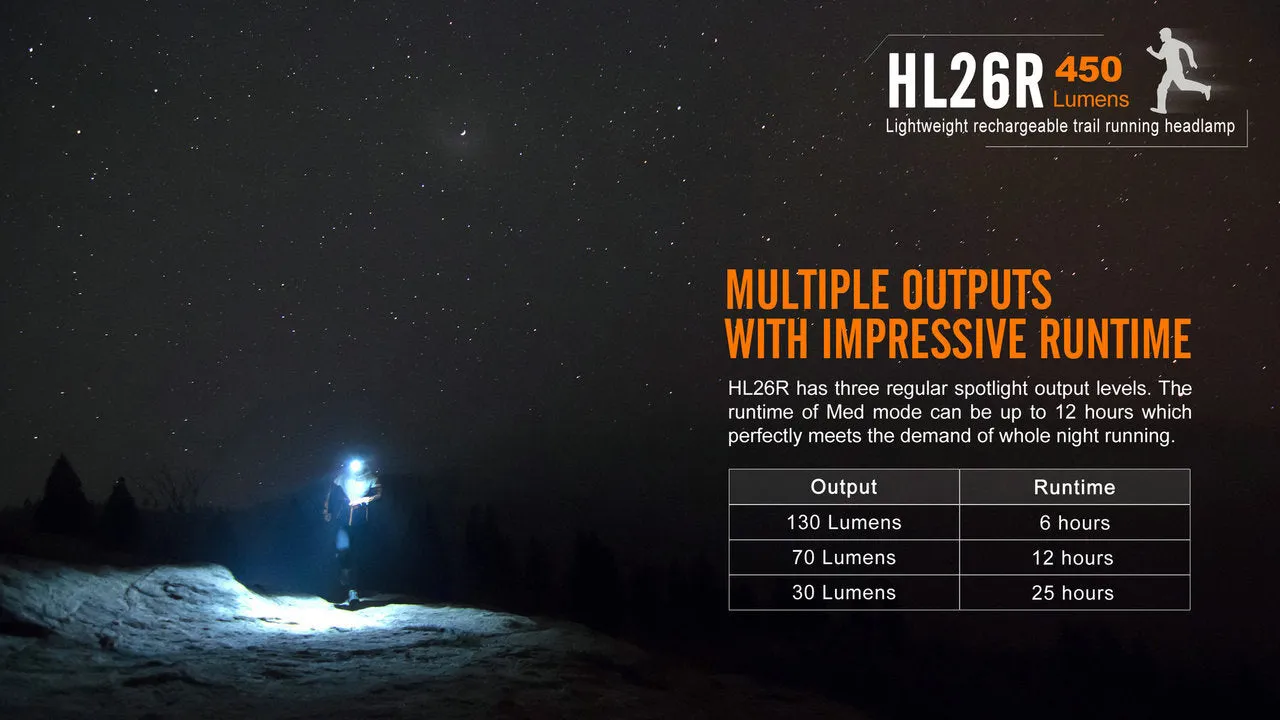 Fenix HL26R Rechargeable Trail Running Headlamp