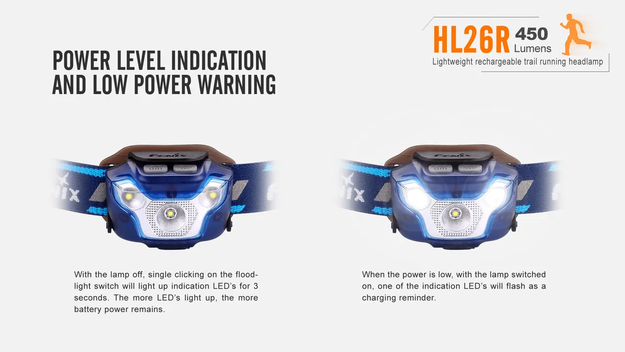 Fenix HL26R Rechargeable Trail Running Headlamp