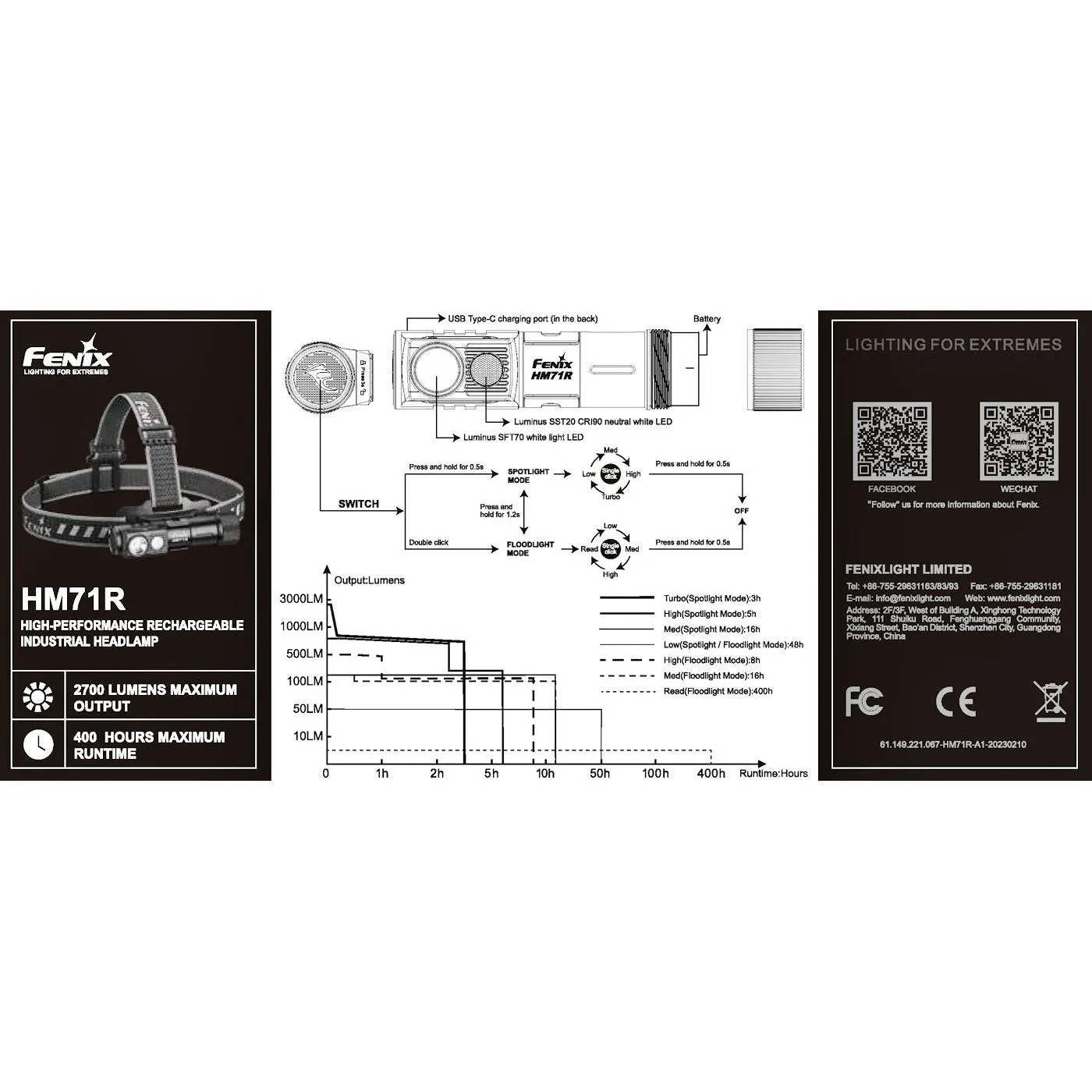 Fenix HM71R 2700 Lumens Rechargeable Headtorch