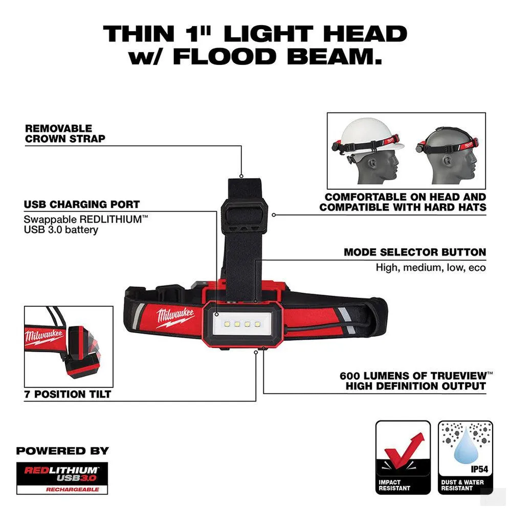 Milwaukee Headlamp USB Rechargeable Low-Profile 2115-21