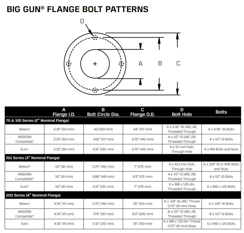 Nelson SR75 Part Circle Big Gun Sprinklers (23-43m Range)